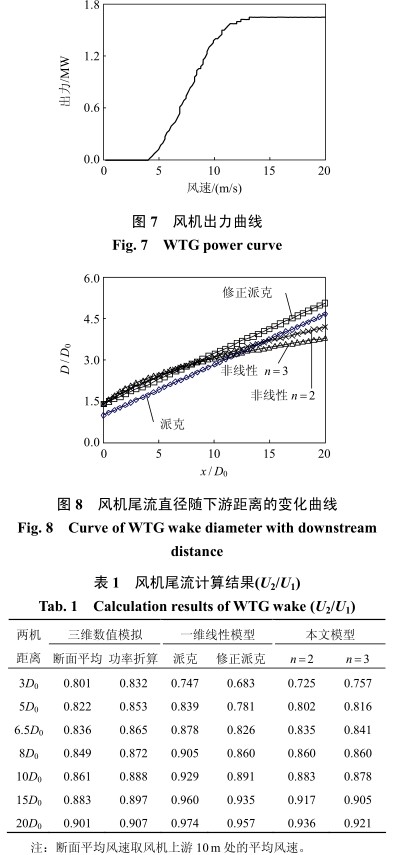 风电场风机尾流及其迭加模型的研究(3)